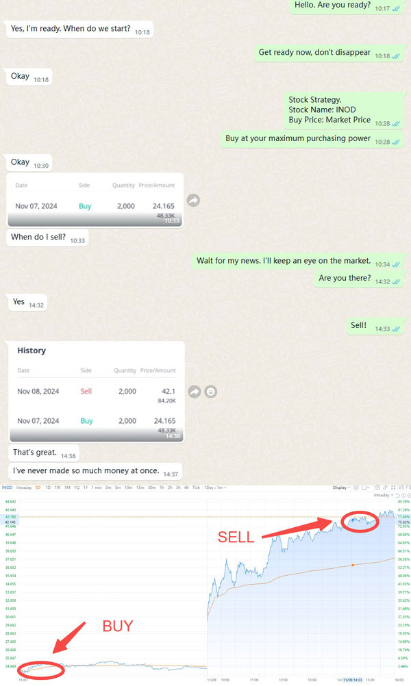 Example of user interaction with market data platform