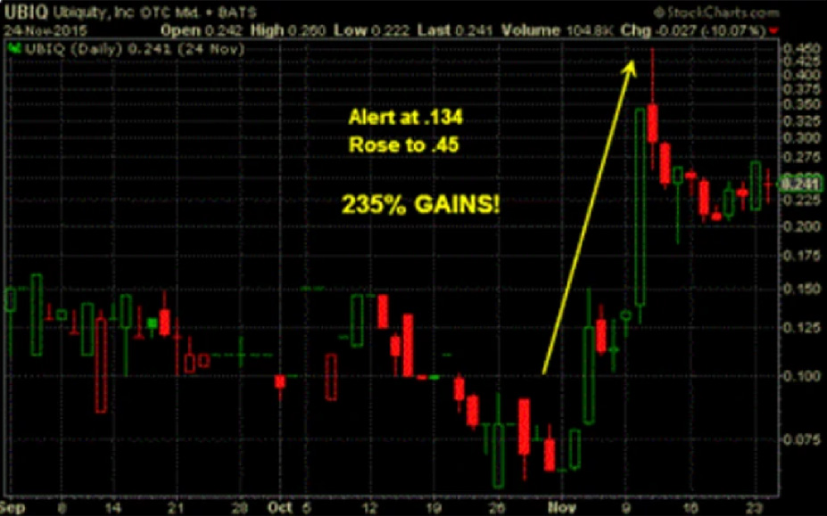 UBIQ data visualization example